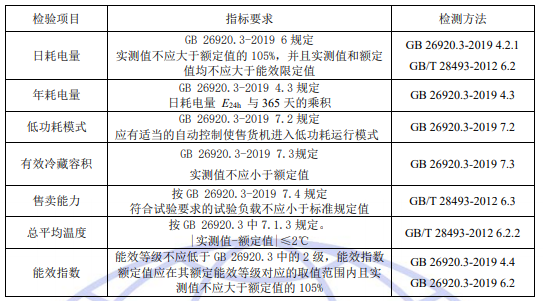 制冷自動售貨機(jī)節(jié)能認(rèn)證檢測項目