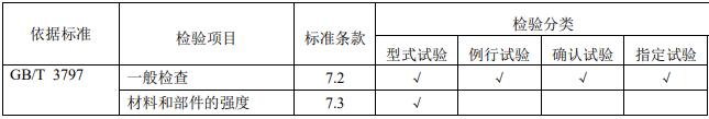 電氣控制設備質量控制檢測要求
