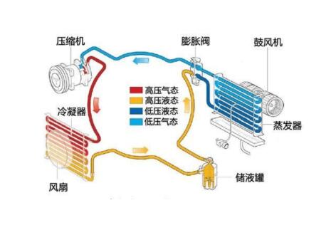空調器制冷系統